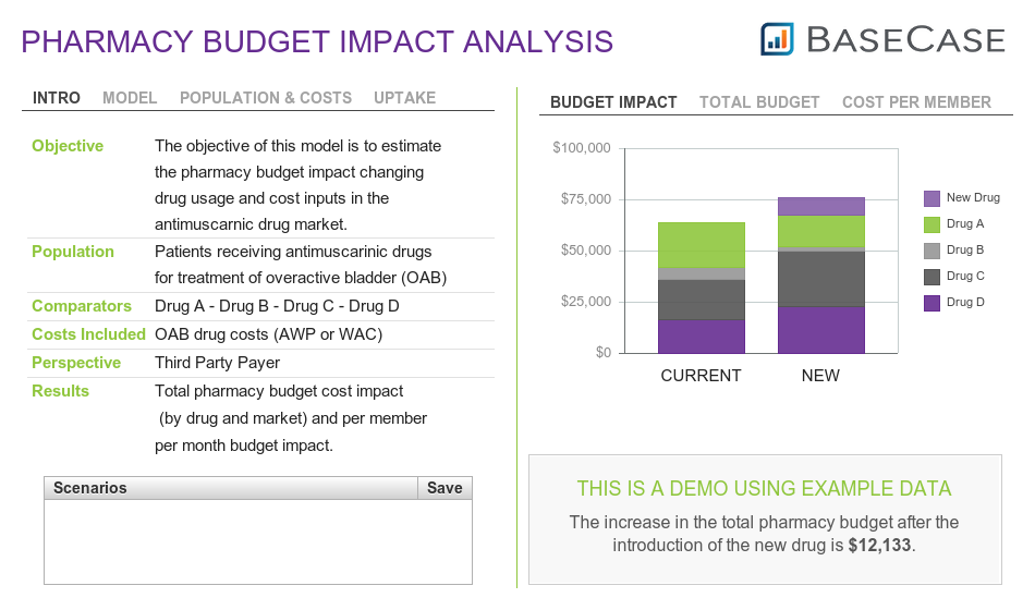 pharmacy-budget-impact-analysis-standard